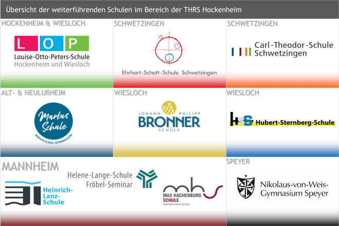 Übersicht weiterführender Schulen im Bereich der THRS